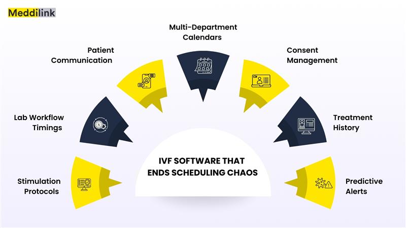 IVF management software