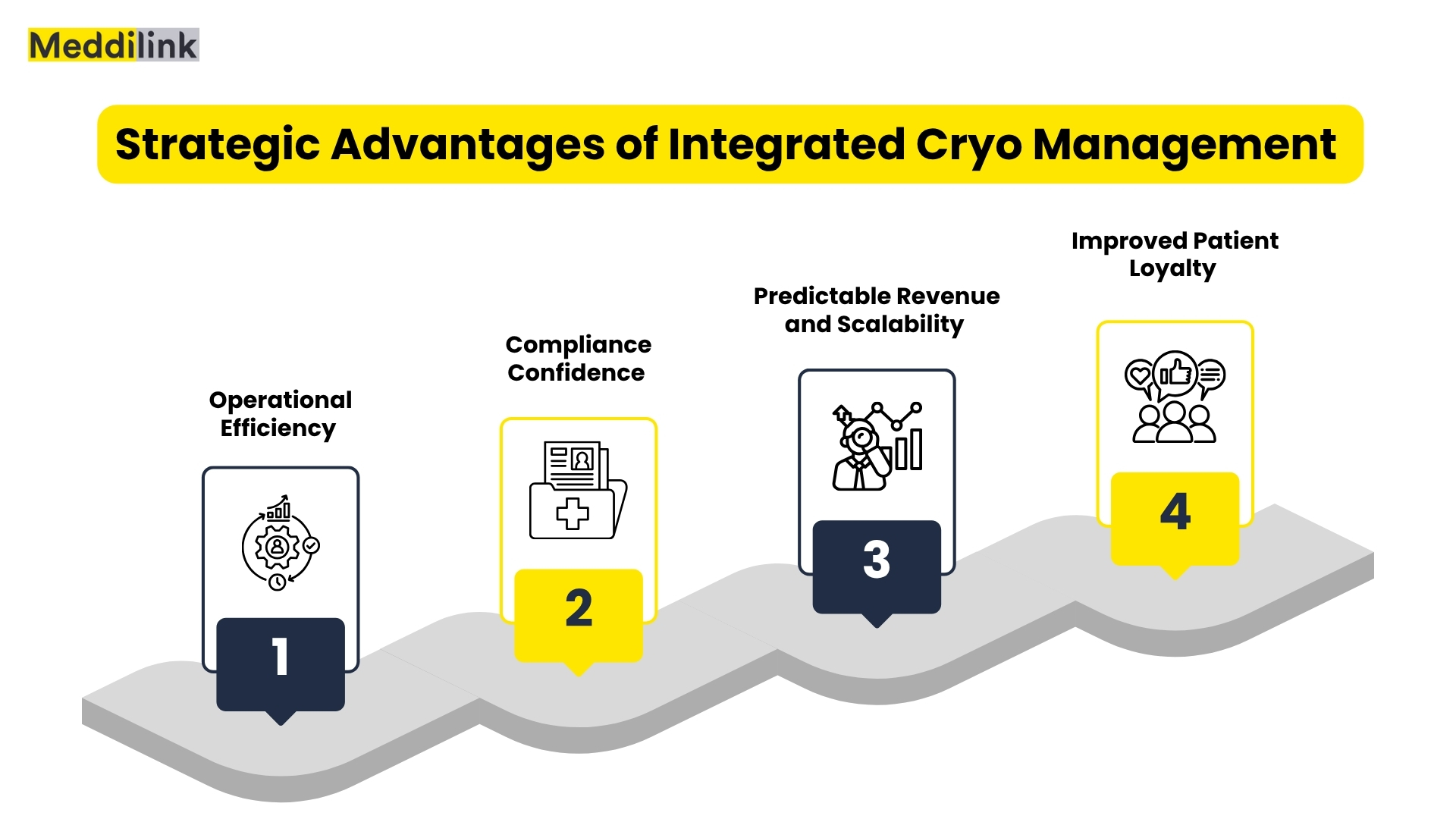 Strategic-Advantages-of-Integrated-Cryo-Management