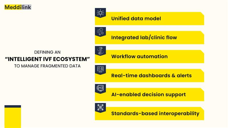 how to manage fragmented data in IVF clinics